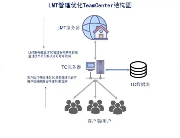 ug拉伸圆柱为什么是空心的
